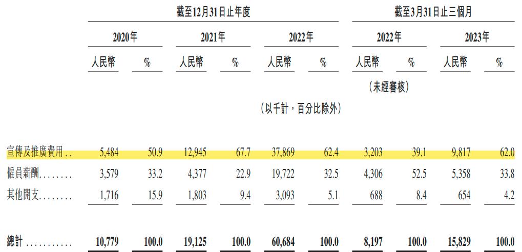 成都跑出一家新茶饮IPO！茶百道年入42亿，赚钱靠加盟店