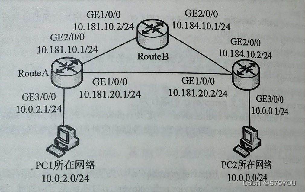 策略路由和静态路由优先级哪个高,网络工程师路由器配置教程