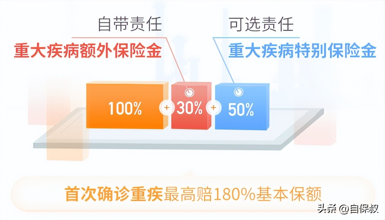 超玛7号易核版,人寿超玛7号易核版在哪可以买