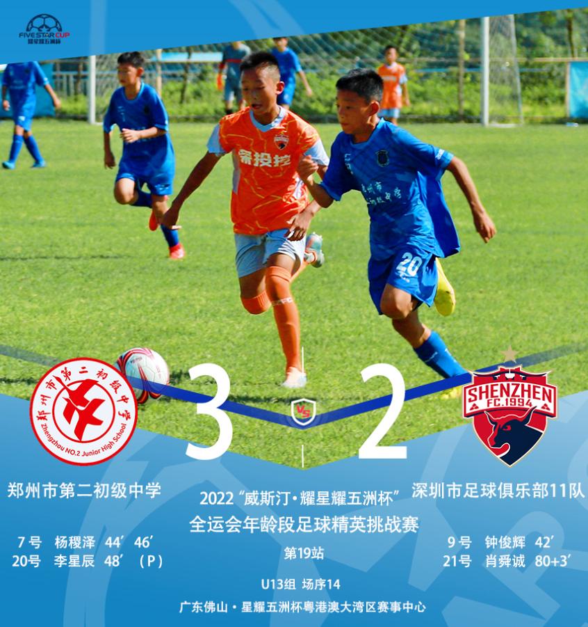 U13组第四比赛日战报｜“威斯汀·耀星耀五洲杯”第19站