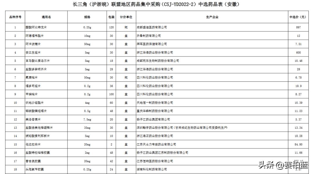 国家医保集采的药,国家医保局中成药集采公示