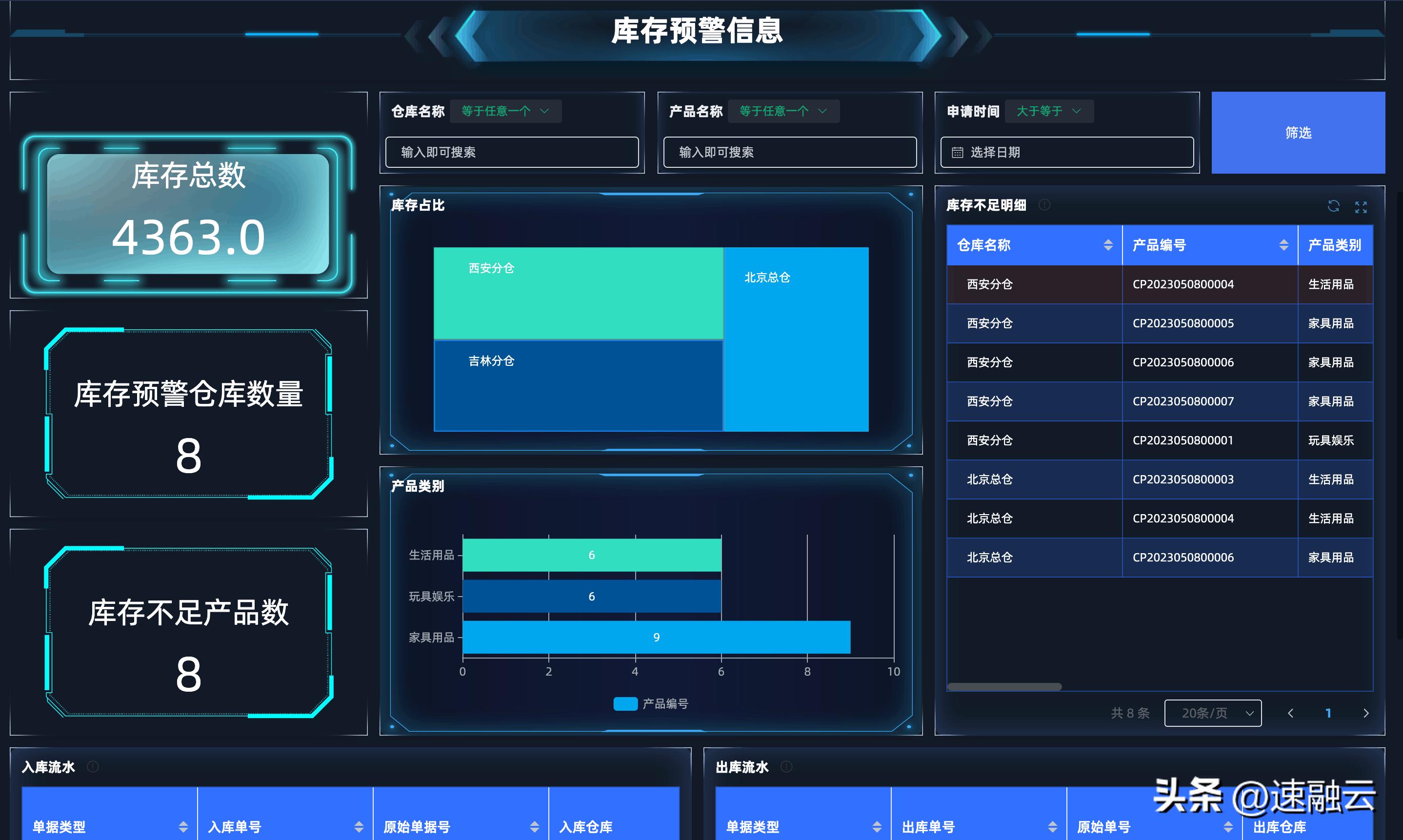 仓库管理系统基础知识,仓库管理不是简单的出入库管理