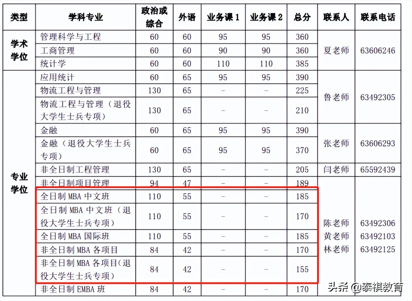 211非全日制和双非全日制mba,非全日制和非全日制mba有什么区别