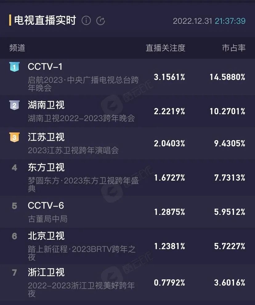 今年央视和湖南跨年哪个好,湖南卫视跨年晚会央视一套