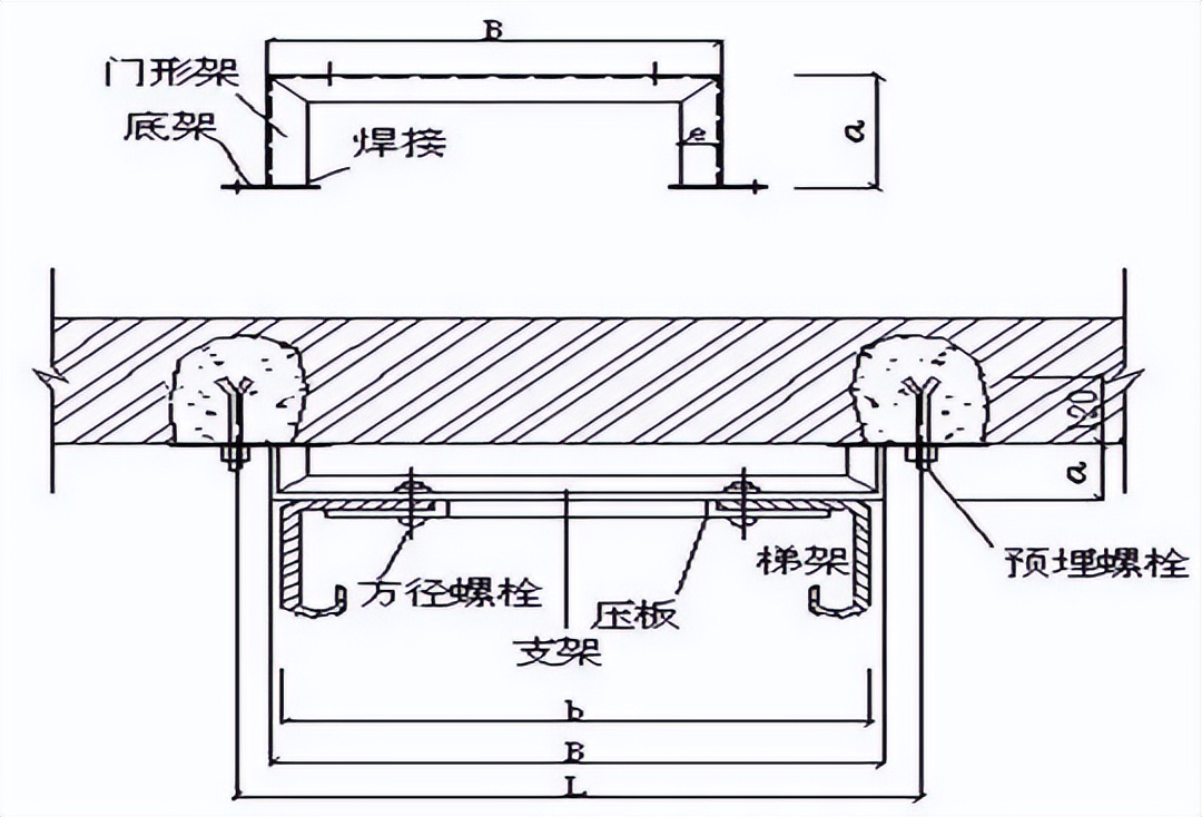 图解电缆桥架安装说明及流程步骤,整套电缆桥架安装施工流程及规范