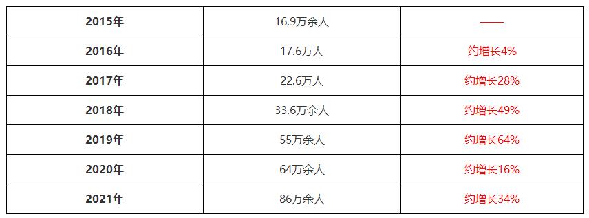 税务师行业前景如何,税务师前景如何