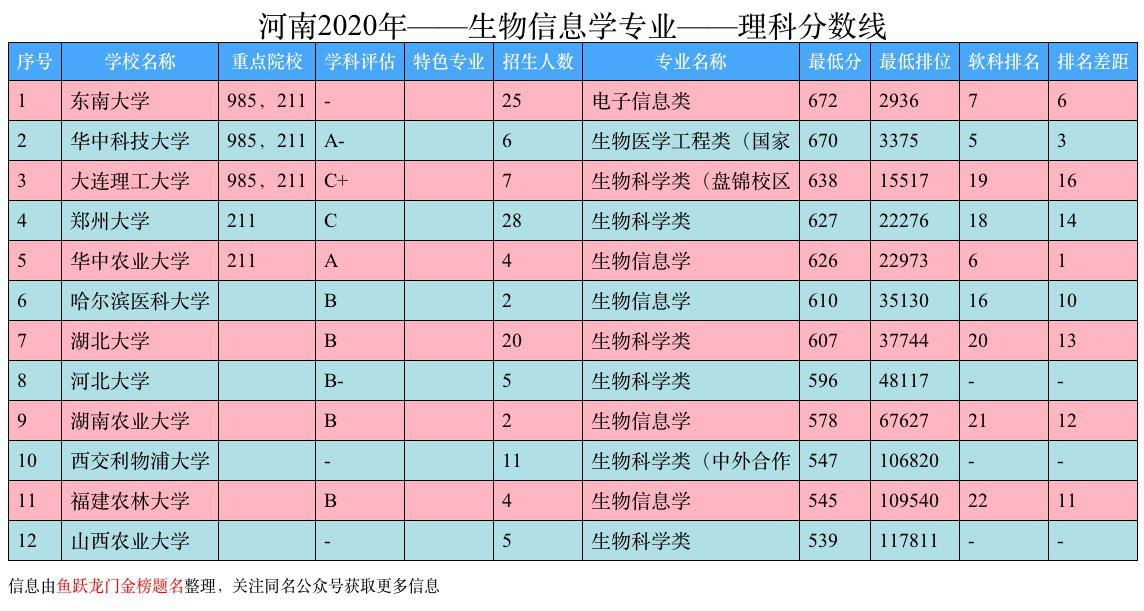 生物信息专业前景怎么样,生物信息学专业就业前景