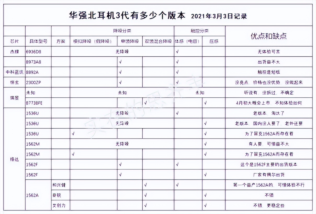 华强北耳机和airpod有什么区别,华强北airpodspro与正品耳机区别