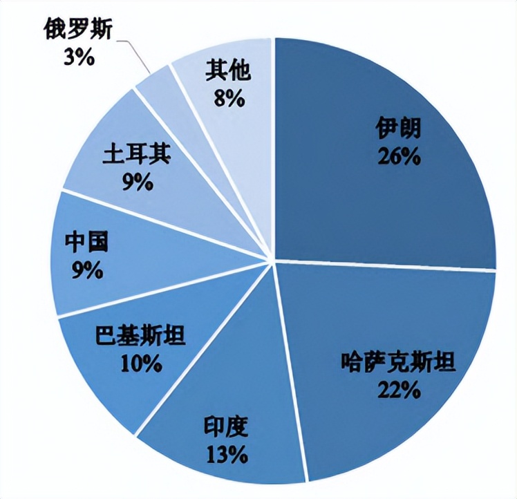 重晶石前景如何,重晶石深加工可行性报告