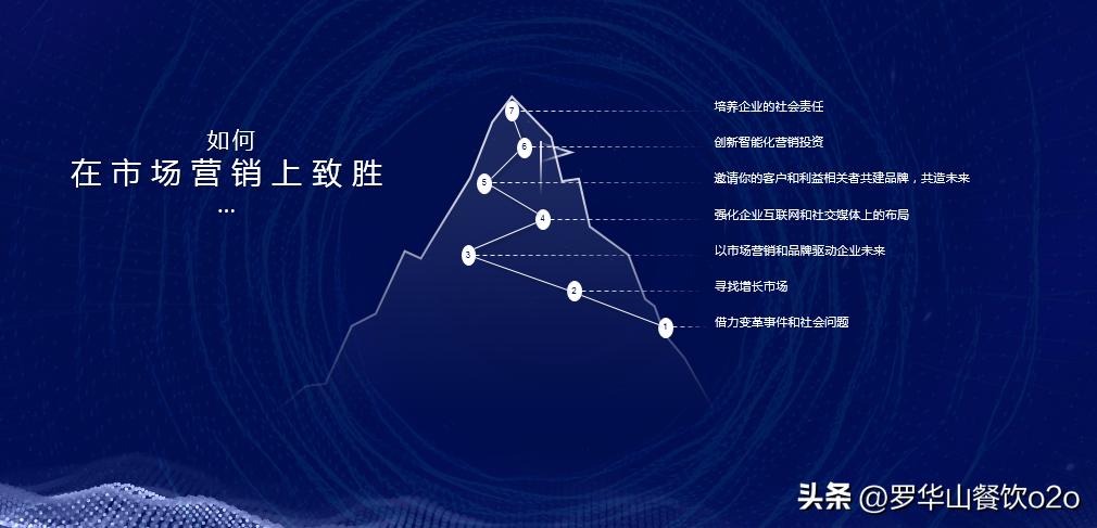 营销创造顾客价值,顾客价值的深度营销