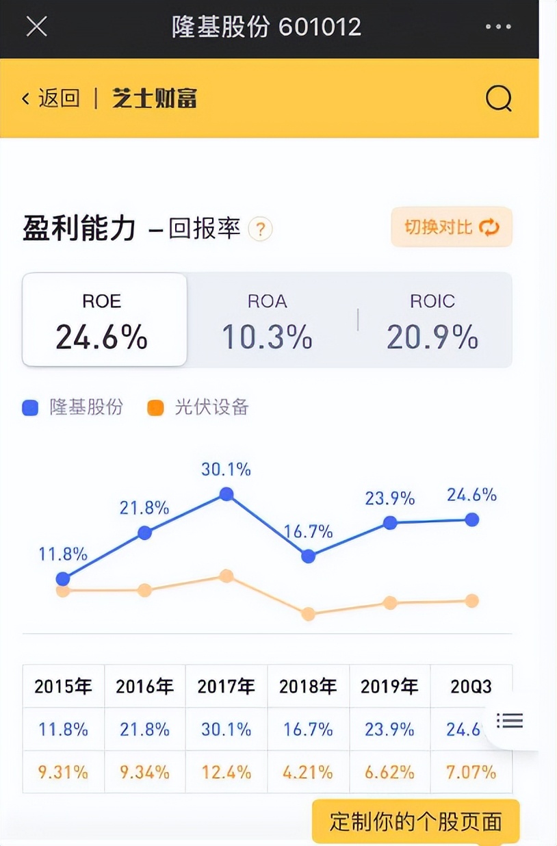 最简单的股票操盘方法,如何选出当日最强势的股票