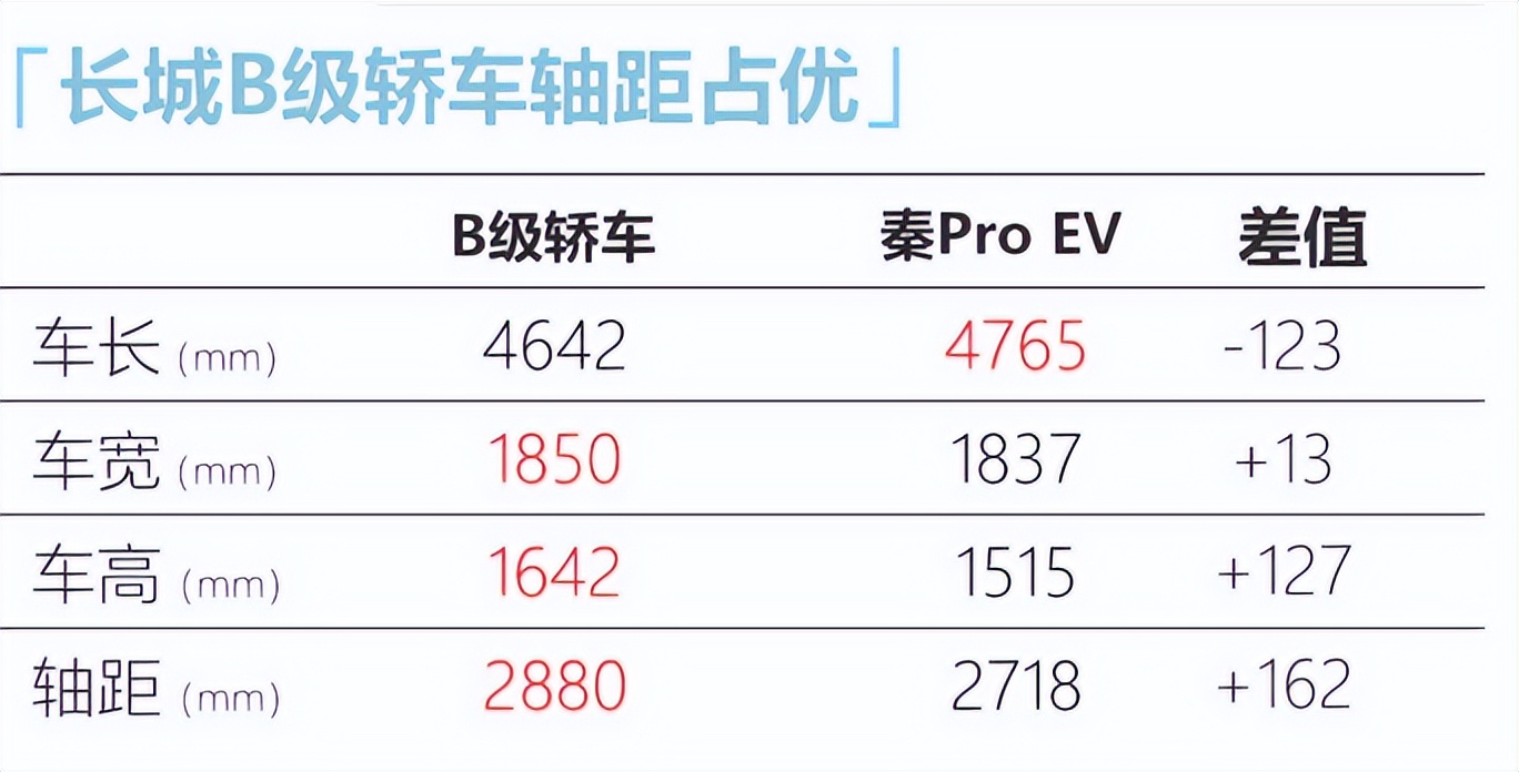 长城汽车和比亚迪哪个公司厉害,长城汽车和比亚迪汽车哪个更好