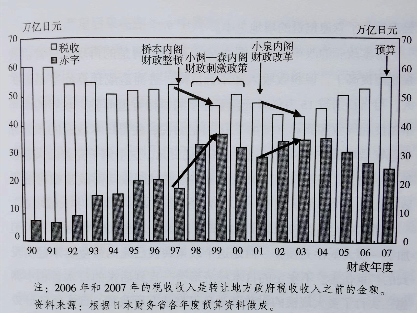 大衰退时代,日本大衰退