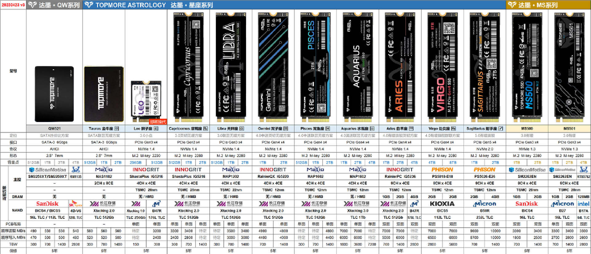 国产SSD不能买？全是杂牌？如果杂牌有这实力，早没三星什么事了