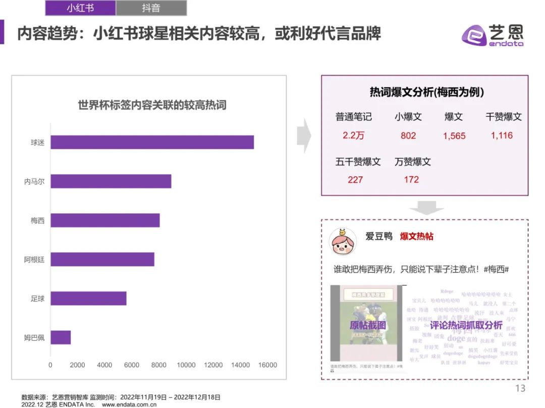 世界杯营销复盘,2018年世界杯营销策略