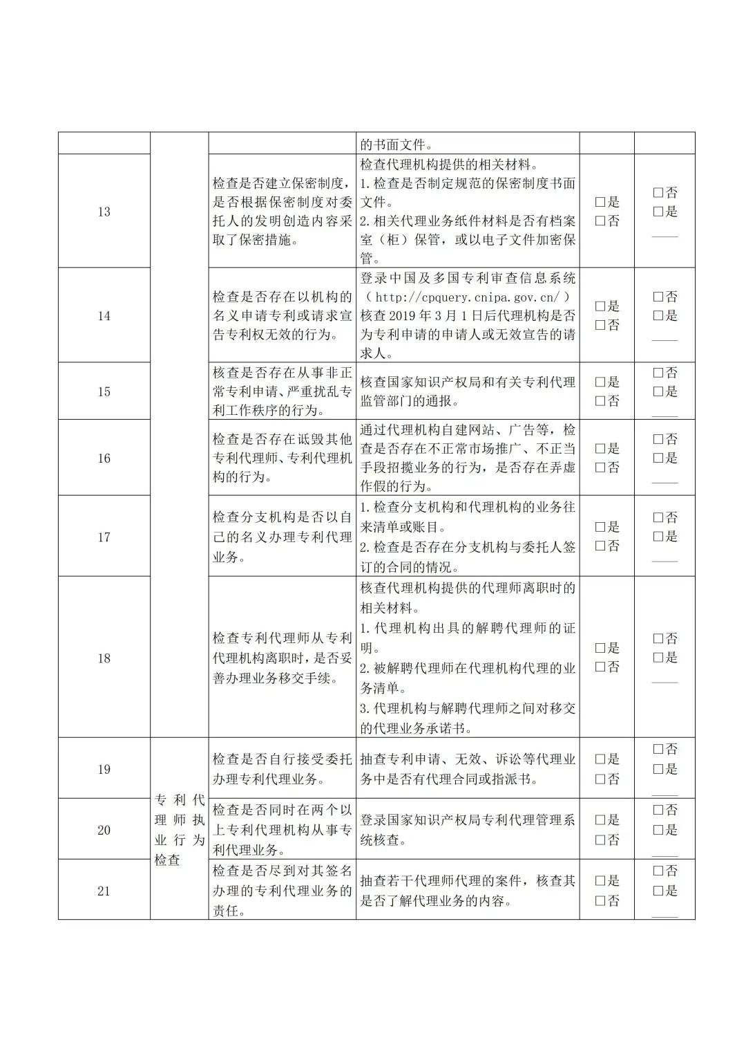 2020非正常专利申请被驳回数量,如何避免非正常专利的申请