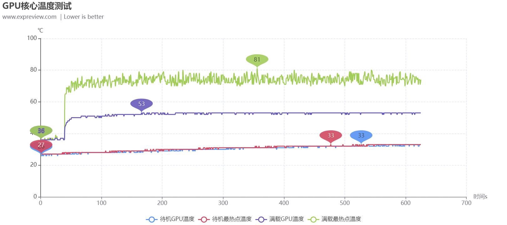 amdradeonrx6500xt好吗,amd全新发布的radeonrx6500xt