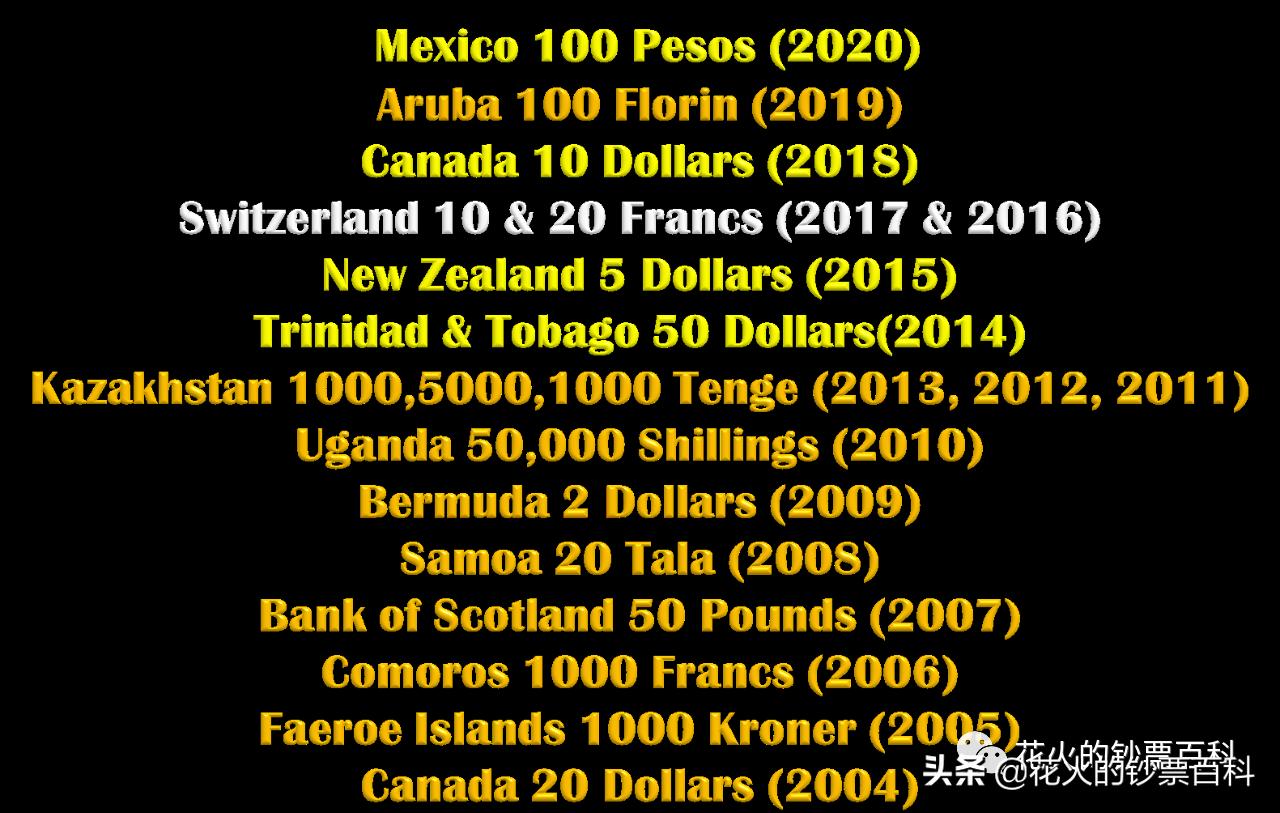 预测一下2021年的IBNS世界最佳纸币，我国冬奥塑料钞入选提名