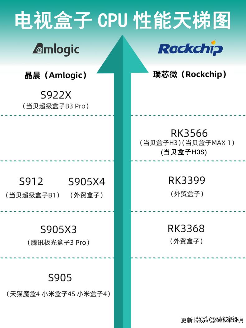 电视卡顿怎么办如何清除电视储存,小米电视开机广告卡顿