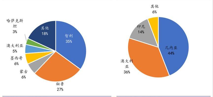 住宅需求模型,住宅能源