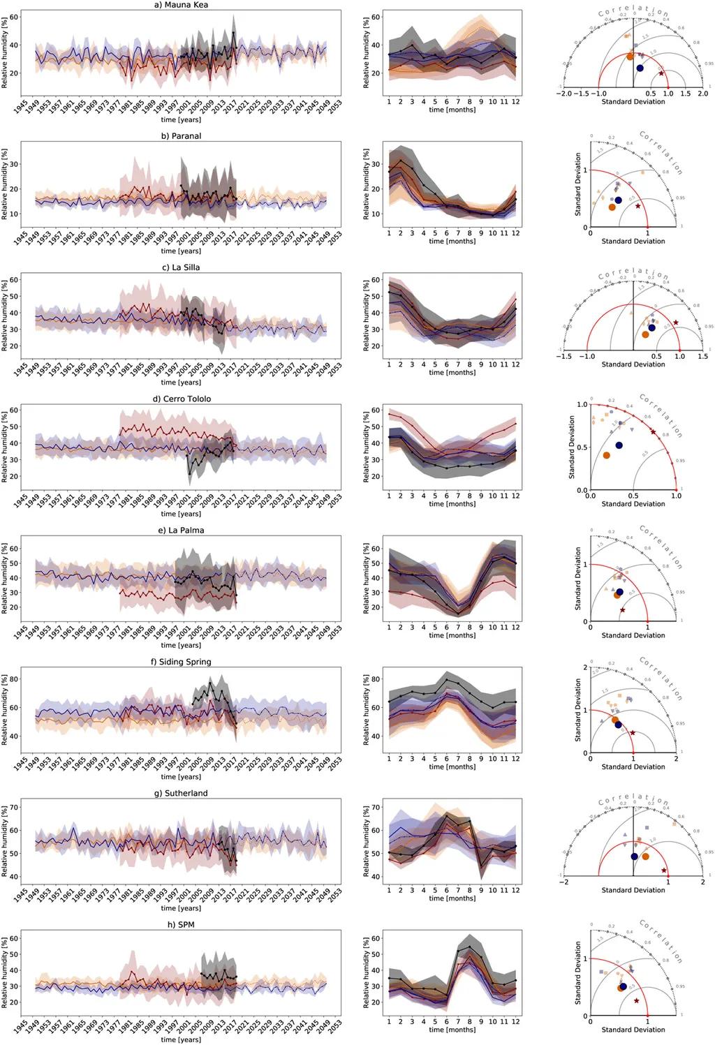 全球气候变化的影响文献,全球气候变暖监测了什么问题