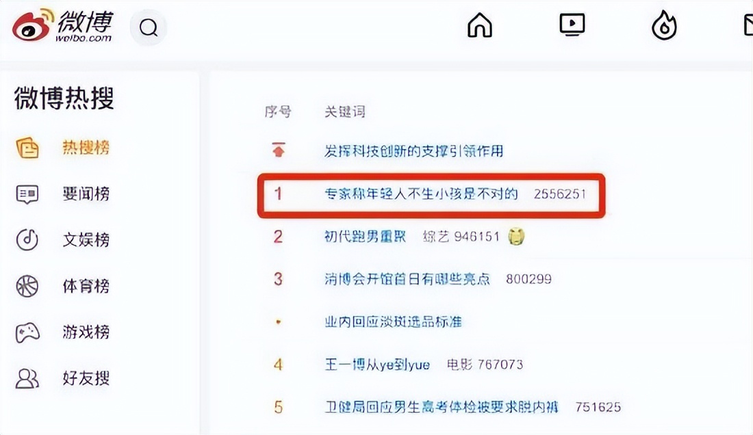 专家：子女也是消费品，不生孩子是不对的！有道理吗？