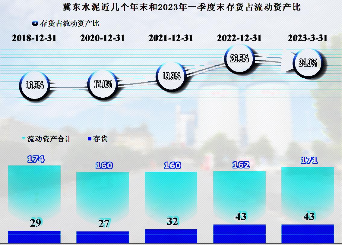 冀东水泥未来5年前景,冀东水泥后市如何