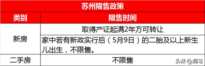外地人苏州购房限购2022政策,2022年苏州购房条件