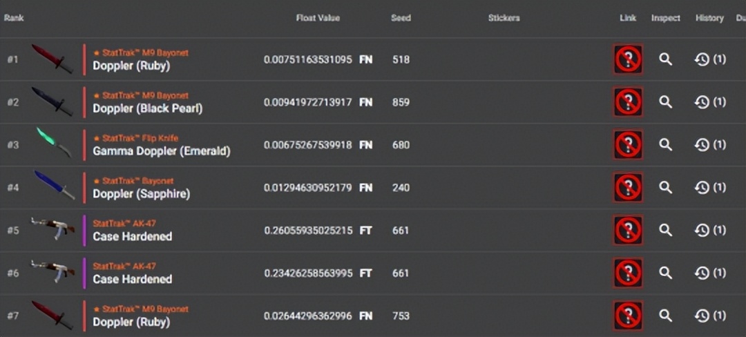 迪拜王子csgo被盗号真凶是谁,csgo账号被盗导致饰品被洗