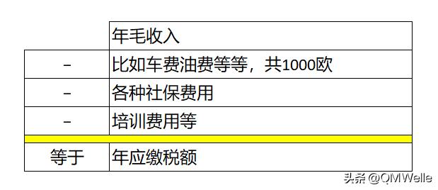 德国的个税起征点 (德国社保缴纳比例是多少)