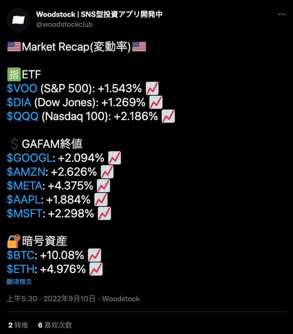 加密市场观察,加密行情走势