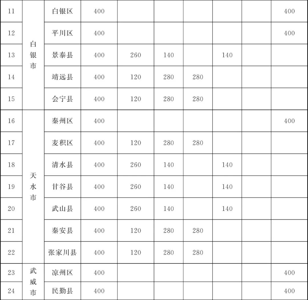 甘肃省为民兴办10件实事,甘肃省两会将为民所办的十件实事