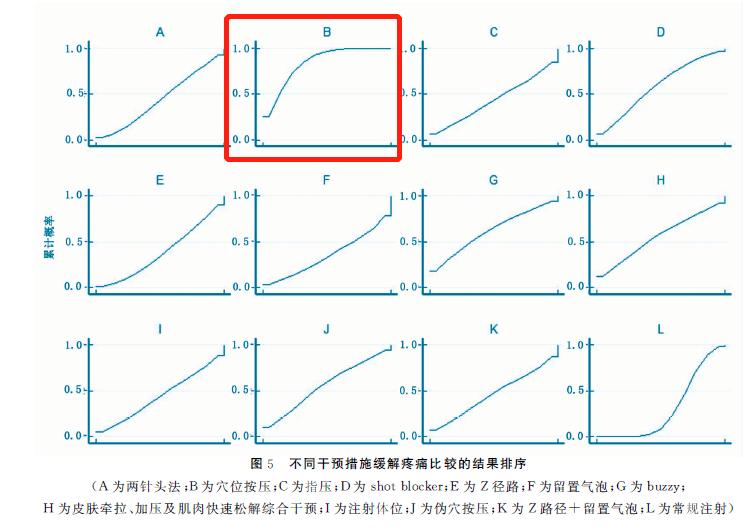 打针按手哪个穴位不痛,穴位打针后疼怎么缓解