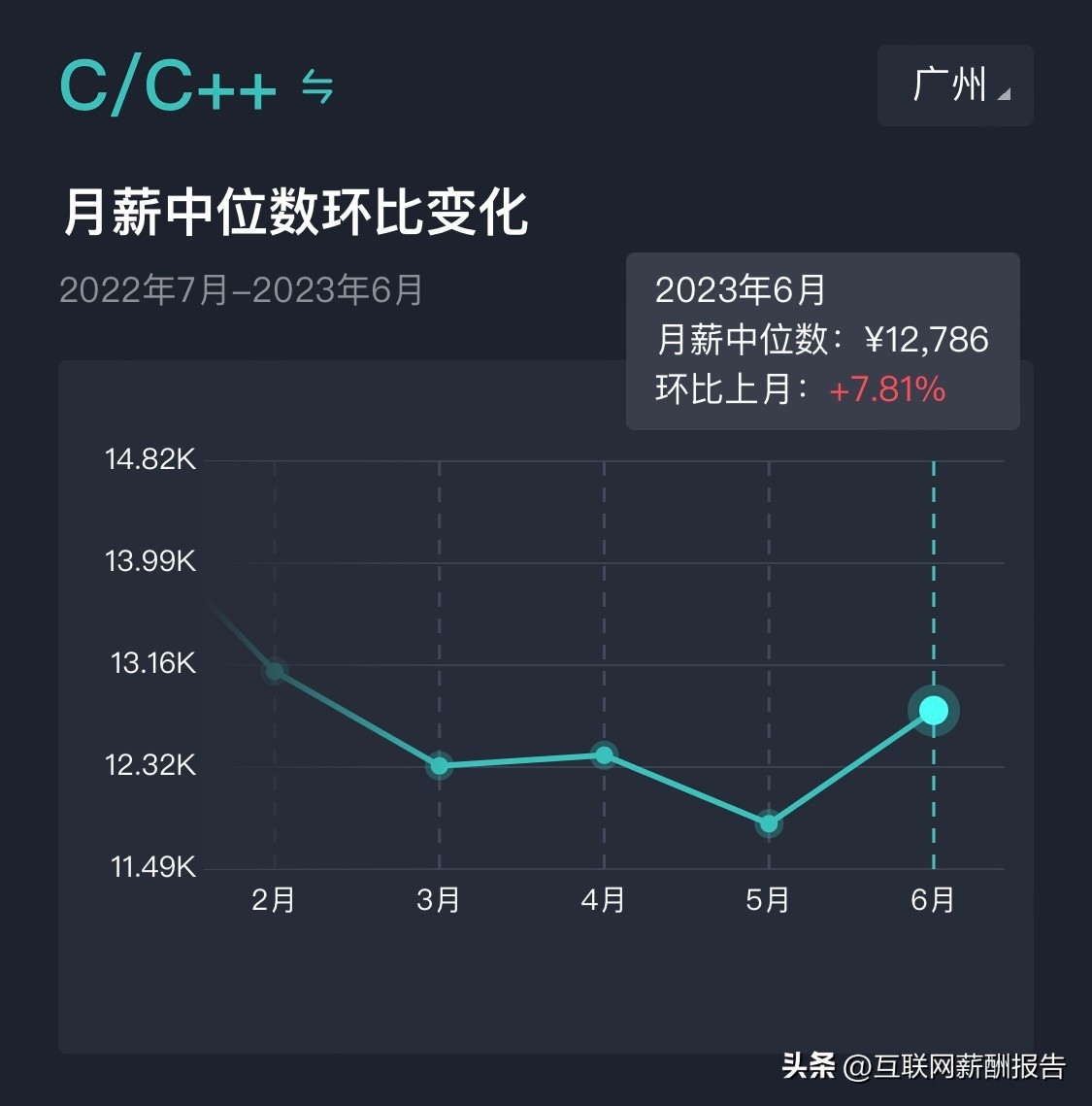 广州软件开发公司工资,广州市软件工程师平均收入