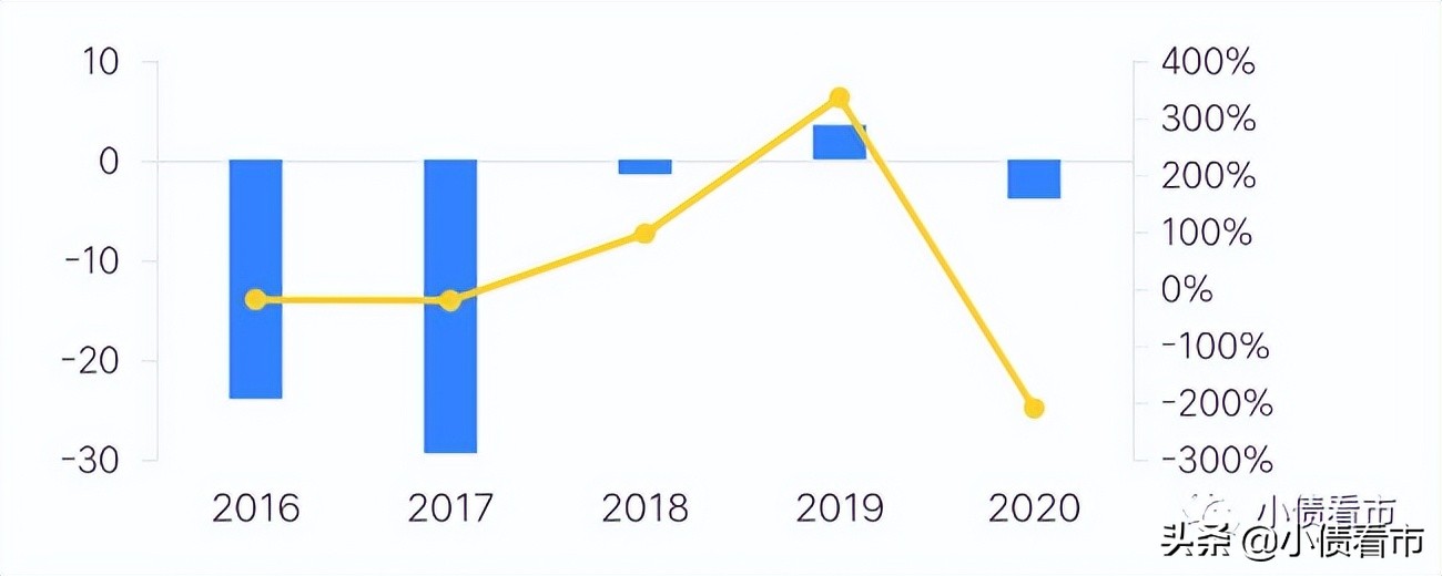新凤祥集团债券,新凤祥集团破产后人员解散了吗