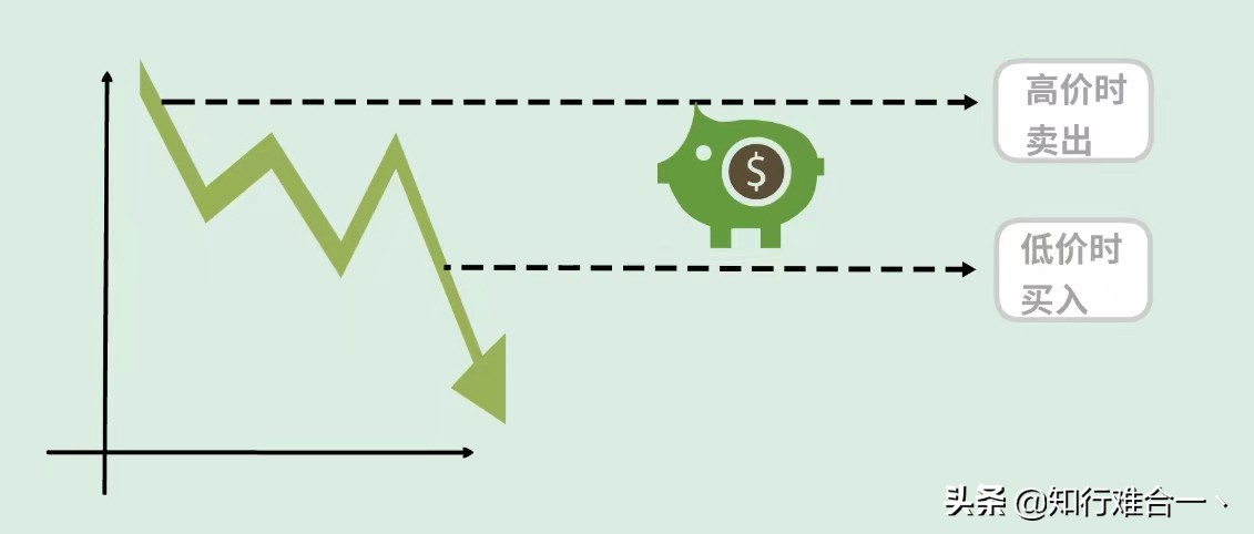 期货的双向交易的操作方法,期货机构为什么双向持仓