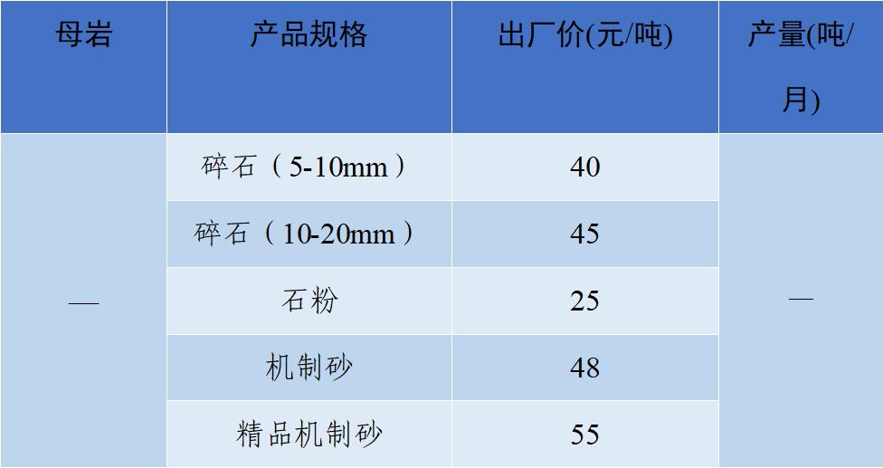 价格|2022年6月全国砂石骨料价格和产量发布