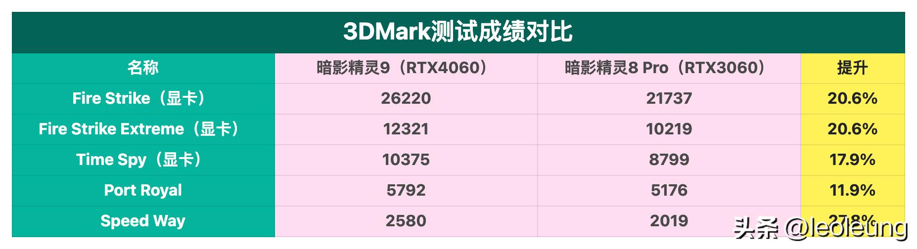omen暗影精灵9slim测评,omen暗影精灵9pro