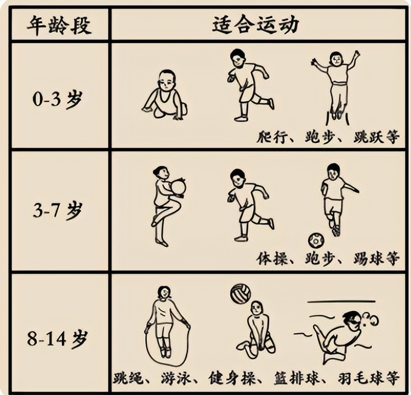 初中才140突然长高,初中1米7到高中很长高吗