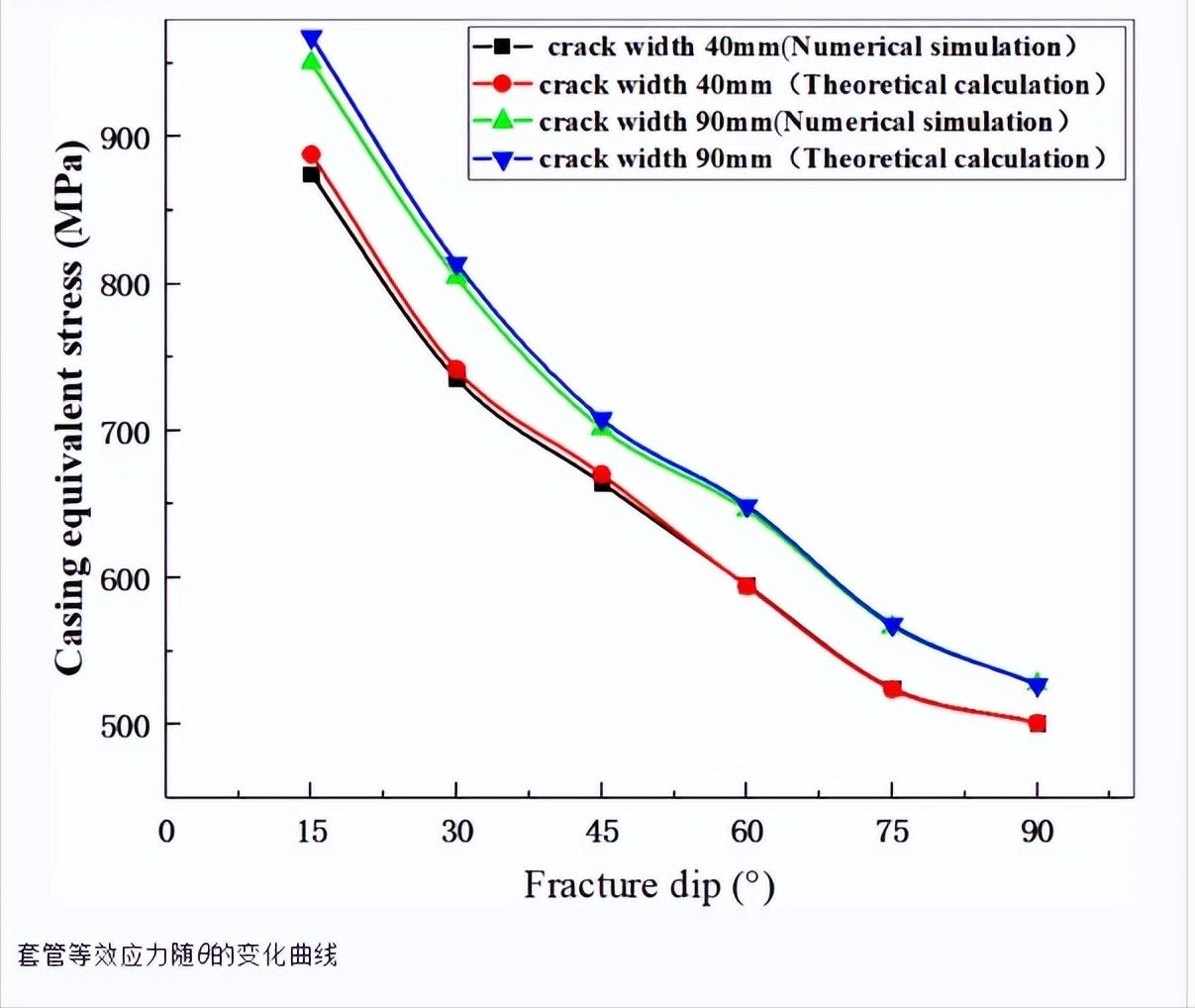 页岩气富集的影响因素,页岩气压裂影响范围
