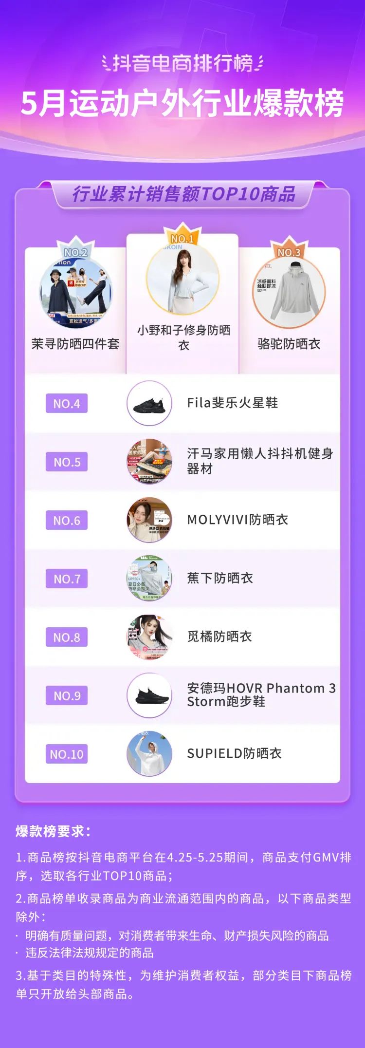 抖音电商都有哪些品类,抖音电商如何选好品类呢