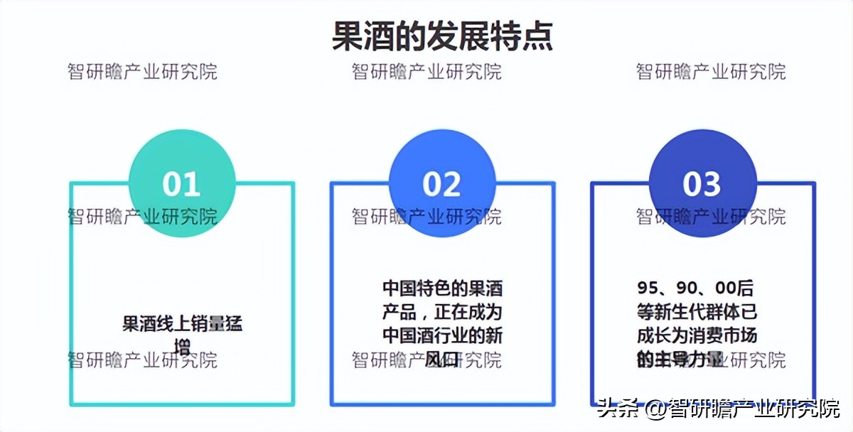 果酒市场体量和增速,2023果酒市场趋势分析