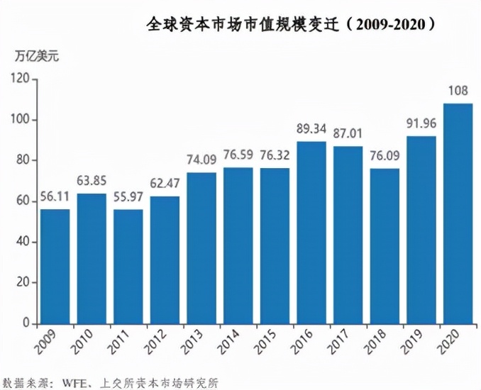 全球证券交易所,全球证券交易所前20名