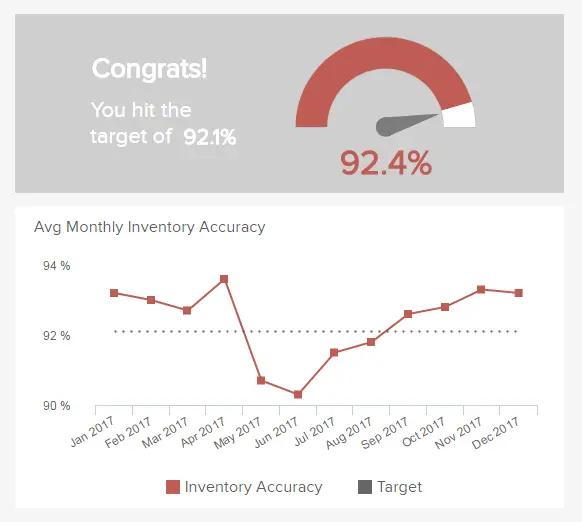 库存指标和最佳实践初学者指南,库存指标怎么做