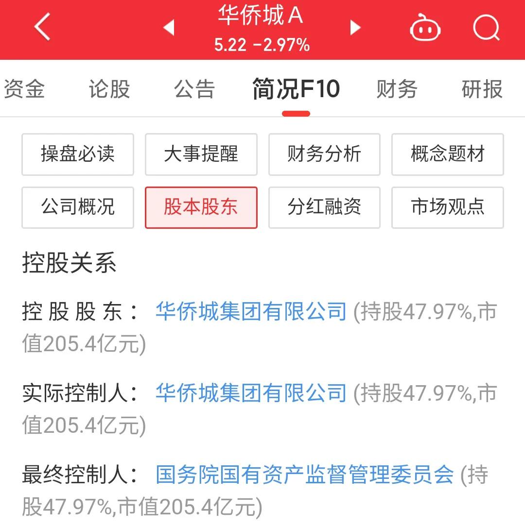 000069华侨城a股票的实时行情,每日一股华侨城