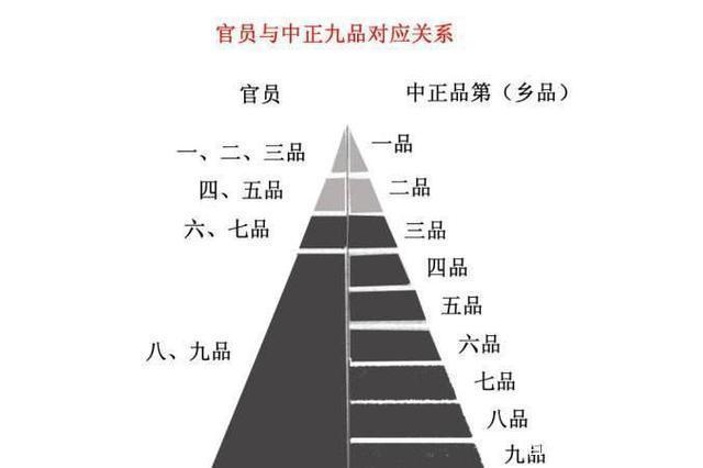 魏晋时期的九品中正制简要评价,南北朝九品中正制对后人的影响