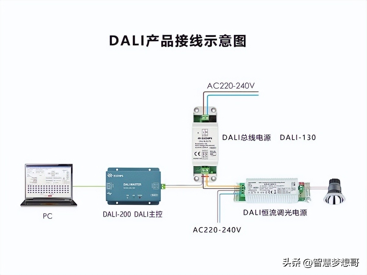 led灯带调光原理,led无极调光原理
