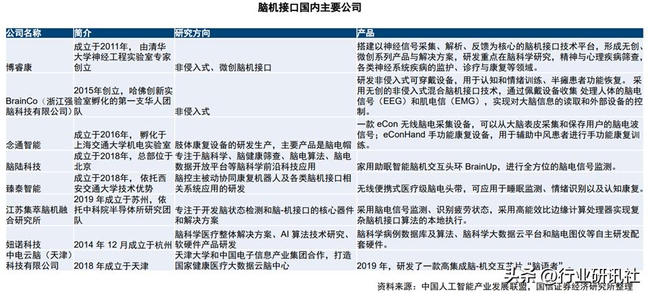 脑机接口发展现状及展望,脑机接口公司靠什么盈利