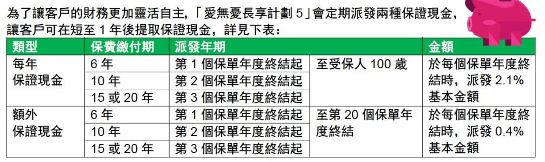 友邦爱无忧免核保限时加保,香港友邦爱无忧长享计划