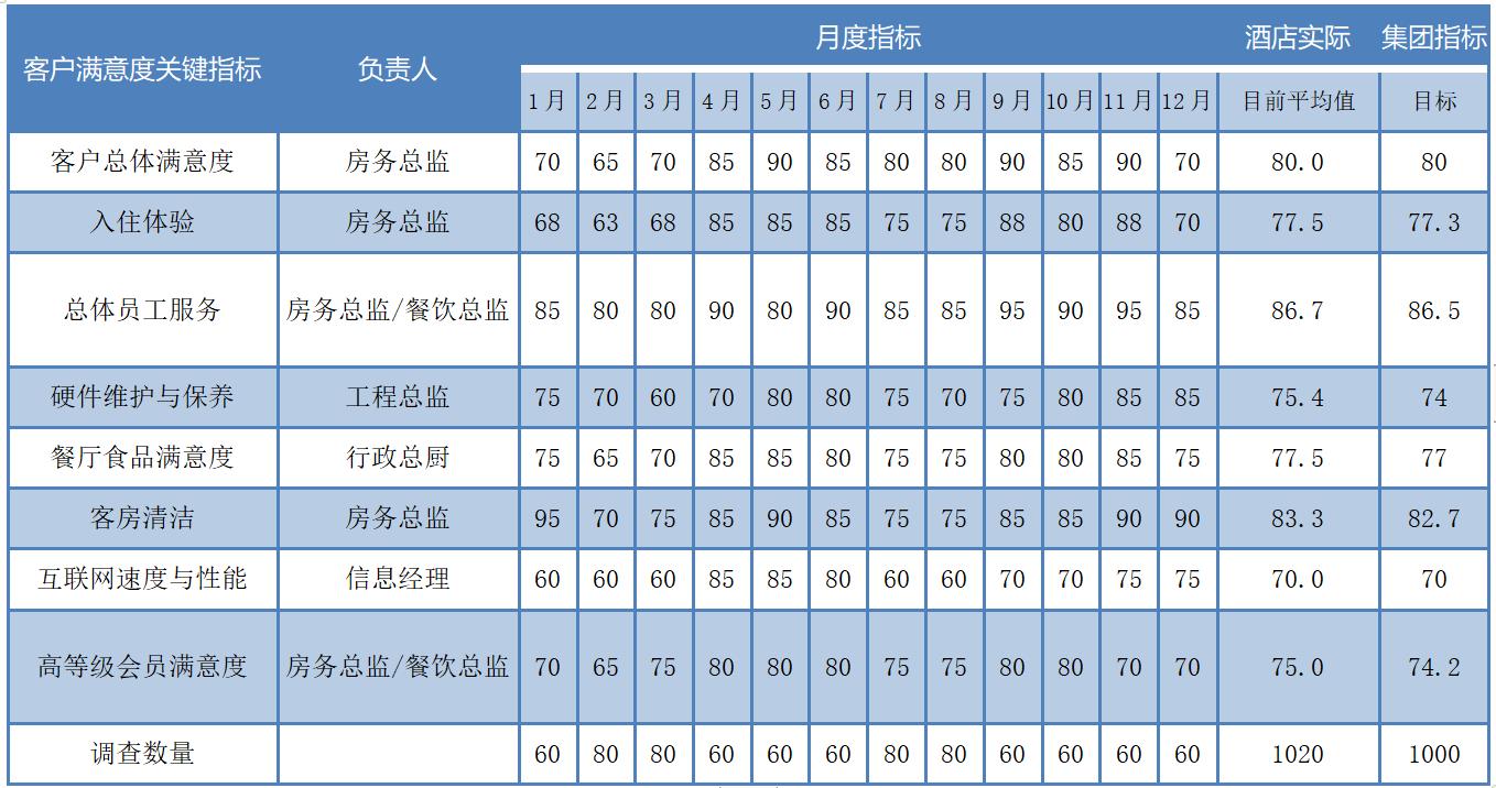 酒店客户关系管理视频,酒店客户关系管理的认知和理解